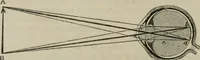 An illustration from Elementary treatise on physics, experimental and applied : for the use of colleges and schools (1906)