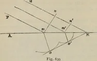 An illustration from Elementary treatise on physics, experimental and applied : for the use of colleges and schools (1906)