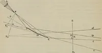An illustration from Elementary treatise on physics, experimental and applied : for the use of colleges and schools (1906)