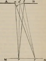 An illustration from Elementary treatise on physics, experimental and applied : for the use of colleges and schools (1906)