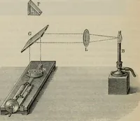 An illustration from Elementary treatise on physics, experimental and applied : for the use of colleges and schools (1906)