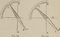 Picture 391 of 613 from Elementary treatise on physics, experimental and applied : for the use of colleges and schools (1906), leaf 759