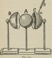 An illustration from Elementary treatise on physics, experimental and applied : for the use of colleges and schools (1906)