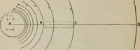 An illustration from Elementary treatise on physics, experimental and applied : for the use of colleges and schools (1906)