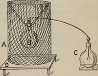 Picture 410 of 613 from Elementary treatise on physics, experimental and applied : for the use of colleges and schools (1906), leaf 805