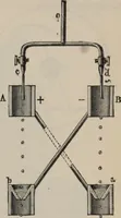 An illustration from Elementary treatise on physics, experimental and applied : for the use of colleges and schools (1906)