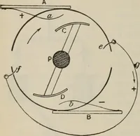 An illustration from Elementary treatise on physics, experimental and applied : for the use of colleges and schools (1906)