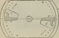An illustration from Elementary treatise on physics, experimental and applied : for the use of colleges and schools (1906)