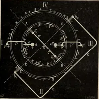 An illustration from Elementary treatise on physics, experimental and applied : for the use of colleges and schools (1906)