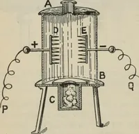 Picture 428 of 613 from Elementary treatise on physics, experimental and applied : for the use of colleges and schools (1906), leaf 824