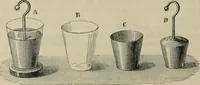 An illustration from Elementary treatise on physics, experimental and applied : for the use of colleges and schools (1906)