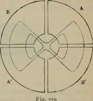 An illustration from Elementary treatise on physics, experimental and applied : for the use of colleges and schools (1906)