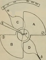 Picture 446 of 613 from Elementary treatise on physics, experimental and applied : for the use of colleges and schools (1906), leaf 842