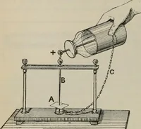 An illustration from Elementary treatise on physics, experimental and applied : for the use of colleges and schools (1906)