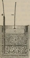 An illustration from Elementary treatise on physics, experimental and applied : for the use of colleges and schools (1906)