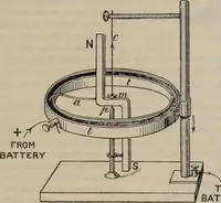 An illustration from Elementary treatise on physics, experimental and applied : for the use of colleges and schools (1906)