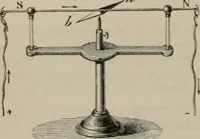 An illustration from Elementary treatise on physics, experimental and applied : for the use of colleges and schools (1906)