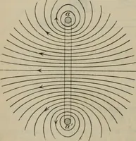 An illustration from Elementary treatise on physics, experimental and applied : for the use of colleges and schools (1906)