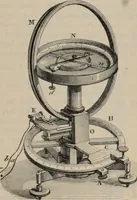 Picture 474 of 613 from Elementary treatise on physics, experimental and applied : for the use of colleges and schools (1906), leaf 885
