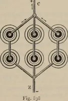 An illustration from Elementary treatise on physics, experimental and applied : for the use of colleges and schools (1906)