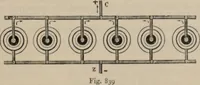 Picture 480 of 613 from Elementary treatise on physics, experimental and applied : for the use of colleges and schools (1906), leaf 895
