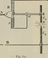 An illustration from Elementary treatise on physics, experimental and applied : for the use of colleges and schools (1906)