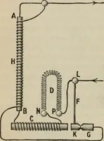 An illustration from Elementary treatise on physics, experimental and applied : for the use of colleges and schools (1906)