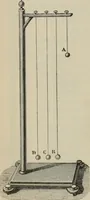 An illustration from Elementary treatise on physics, experimental and applied : for the use of colleges and schools (1906)