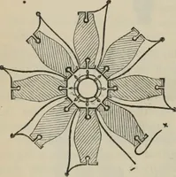 An illustration from Elementary treatise on physics, experimental and applied : for the use of colleges and schools (1906)