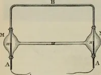 An illustration from Elementary treatise on physics, experimental and applied : for the use of colleges and schools (1906)