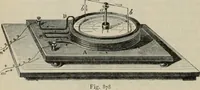 An illustration from Elementary treatise on physics, experimental and applied : for the use of colleges and schools (1906)