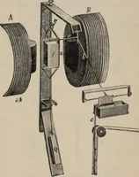 An illustration from Elementary treatise on physics, experimental and applied : for the use of colleges and schools (1906)