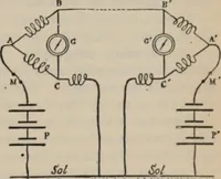 An illustration from Elementary treatise on physics, experimental and applied : for the use of colleges and schools (1906)