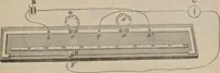 An illustration from Elementary treatise on physics, experimental and applied : for the use of colleges and schools (1906)
