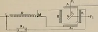 An illustration from Elementary treatise on physics, experimental and applied : for the use of colleges and schools (1906)