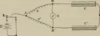 An illustration from Elementary treatise on physics, experimental and applied : for the use of colleges and schools (1906)