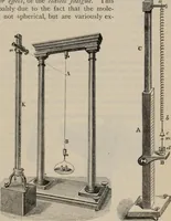 An illustration from Elementary treatise on physics, experimental and applied : for the use of colleges and schools (1906)