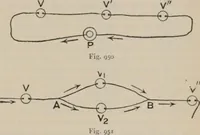 Picture 541 of 613 from Elementary treatise on physics, experimental and applied : for the use of colleges and schools (1906), leaf 991