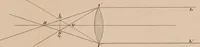 An illustration from An elementary treatise on optics (1867)