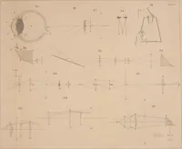 An illustration from An elementary treatise on optics (1867)