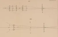 An illustration from An elementary treatise on optics (1867)