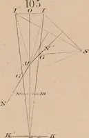 An illustration from An elementary treatise on optics (1867)