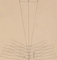An illustration from An elementary treatise on optics (1867)