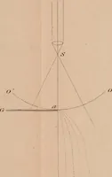 An illustration from An elementary treatise on optics (1867)