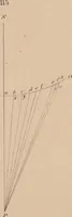 An illustration from An elementary treatise on optics (1867)