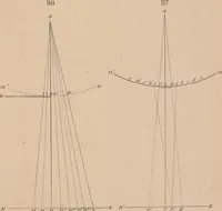 An illustration from An elementary treatise on optics (1867)