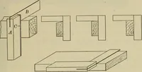 An illustration from Elementary woodworking (1903)