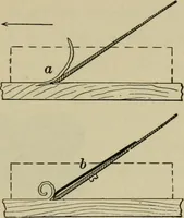 An illustration from Elementary woodworking (1903)