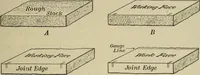 An illustration from Elementary woodworking (1903)