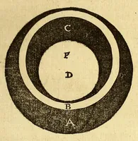 Picture 5 of 7 from Elementa sphæricæ doctrinæ, seu De primo motu: (1561), leaf 131